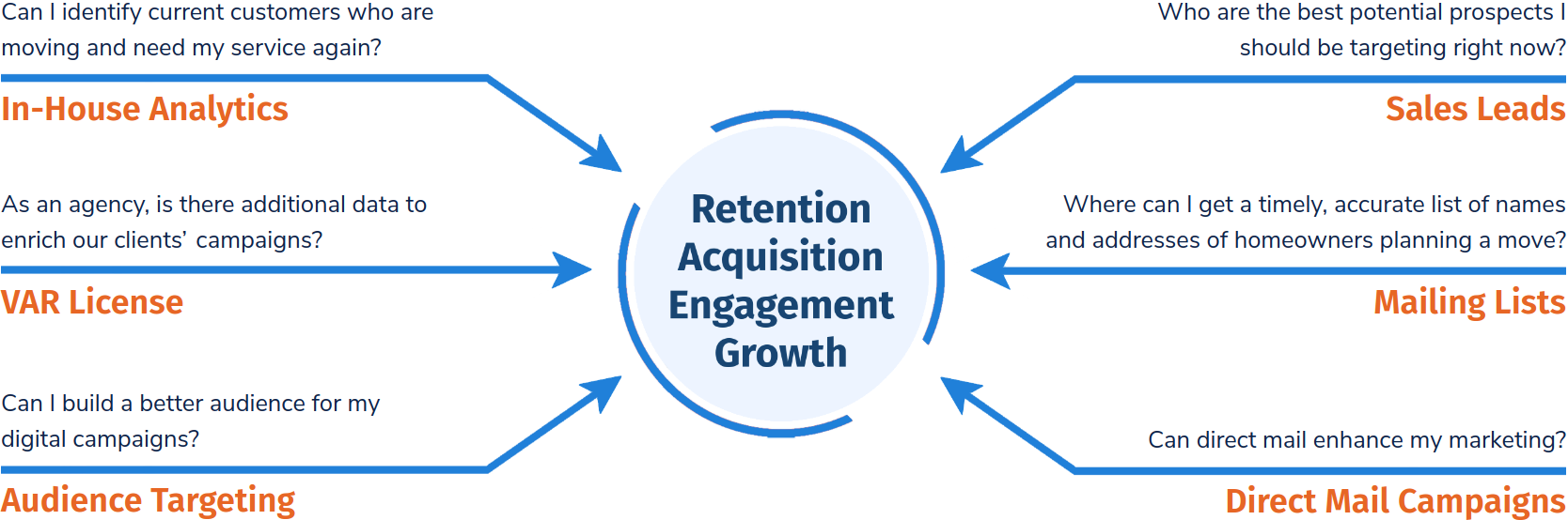 Customer graph