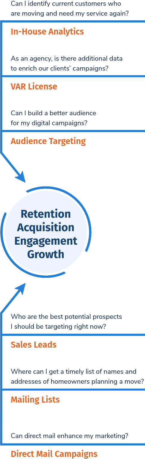 Customer graph